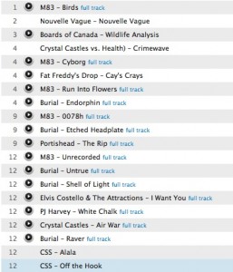 top-20 Image: My top 20 tracks for 2008